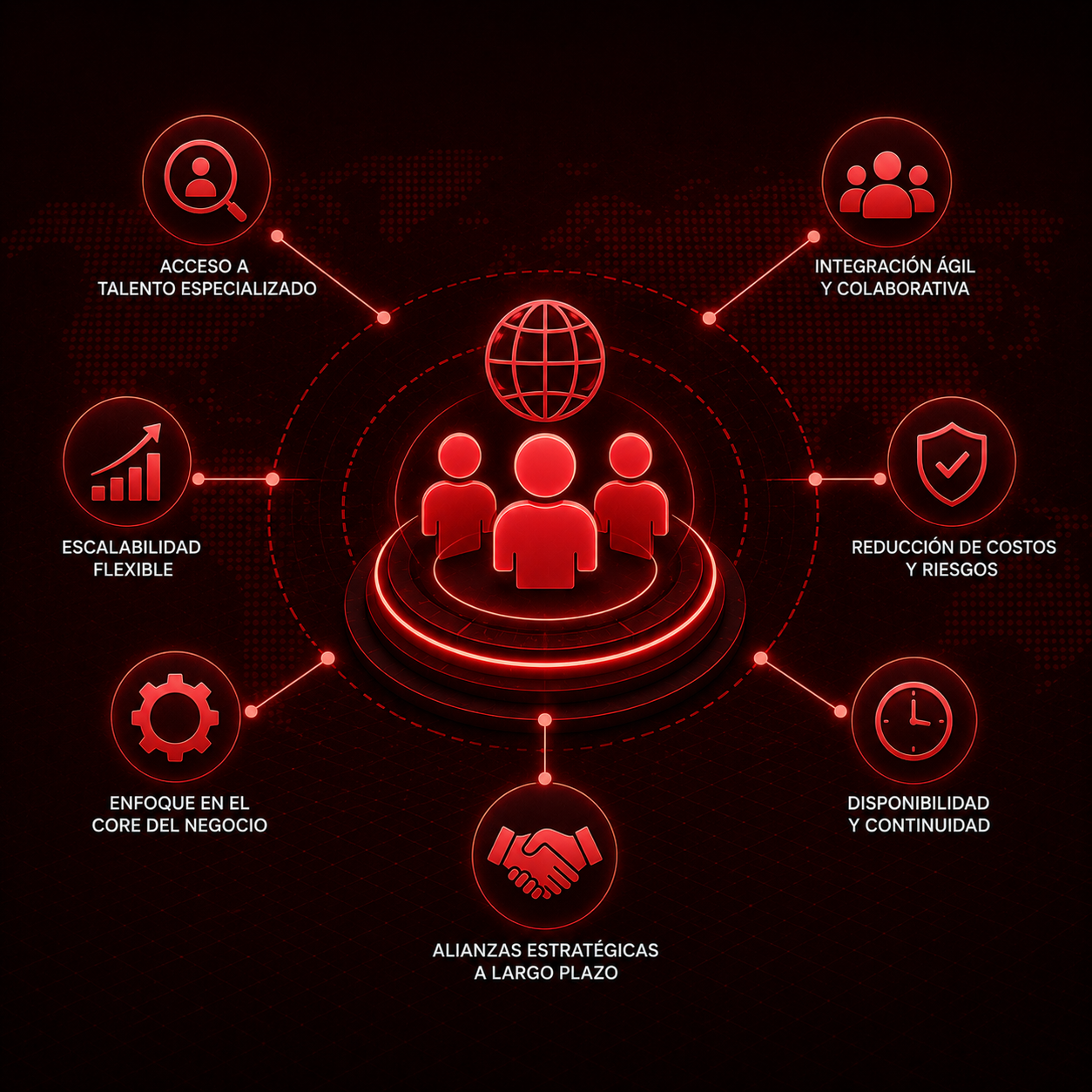Outsourcing & Staff Augmentation