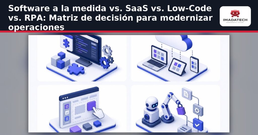 Imagen destacada de Software a la medida vs. SaaS vs. Low-Code vs. RPA: Matriz de decisión para modernizar operaciones