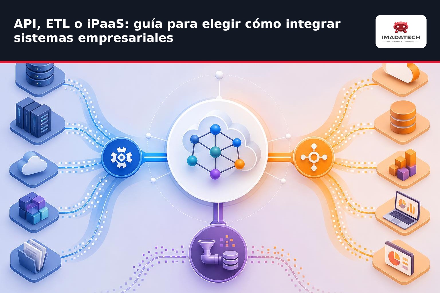 Tabla comparativa de características técnicas entre integración por API, procesos ETL empresariales y plataformas iPaaS, most