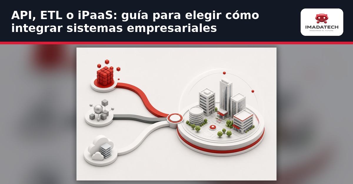 Diagrama comparativo de tecnologías de integración empresarial: API para tiempo real, ETL para batch e iPaaS como plataforma