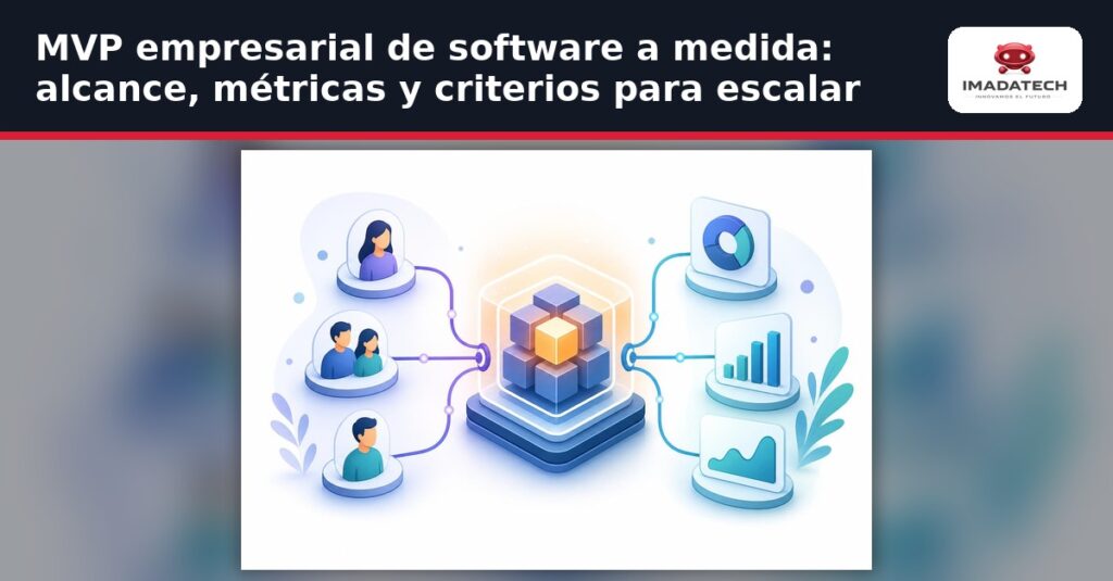 Diagrama de flujo que muestra el proceso de definición, validación y escalado de un MVP de software empresarial a medida, des