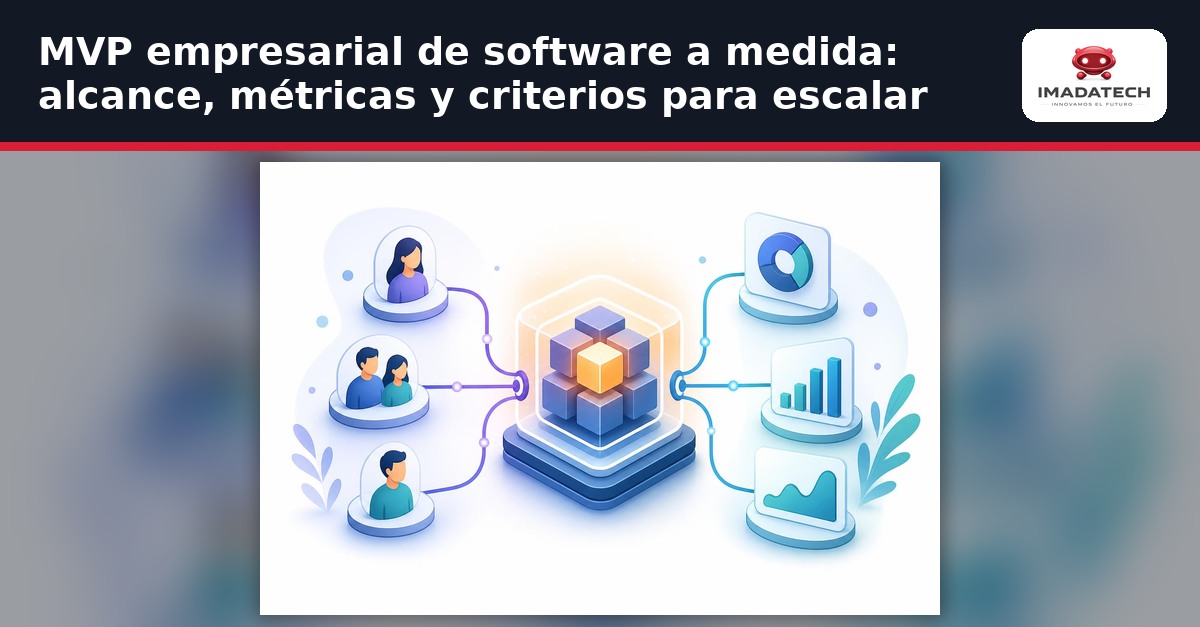 Diagrama de flujo que muestra el proceso de definición, validación y escalado de un MVP de software empresarial a medida, des