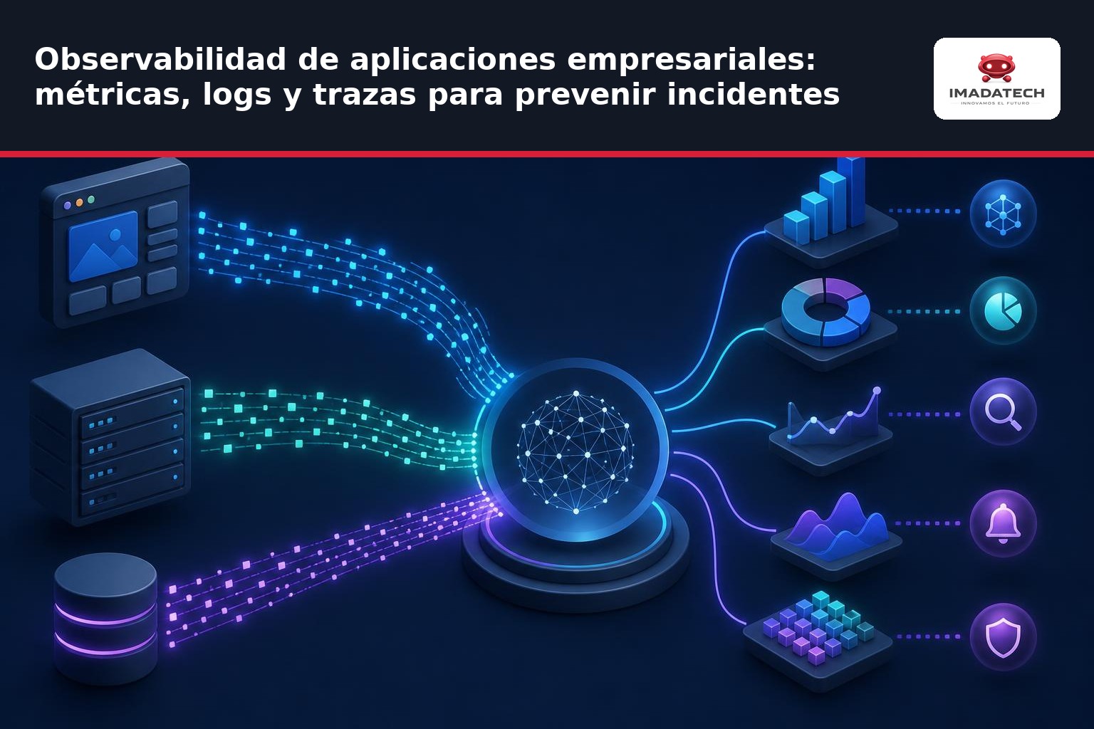 Gráfico comparativo mostrando cómo las métricas, los logs detallados y las trazas distribuidas trabajan juntas para el diagnó